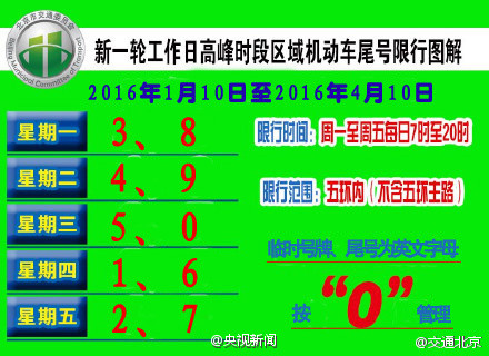 此前有媒体报道，北京市或于今日宣布，供暖期间（每年的11月15日至次年的3月15日）全面实施机动车单双号限行政策。